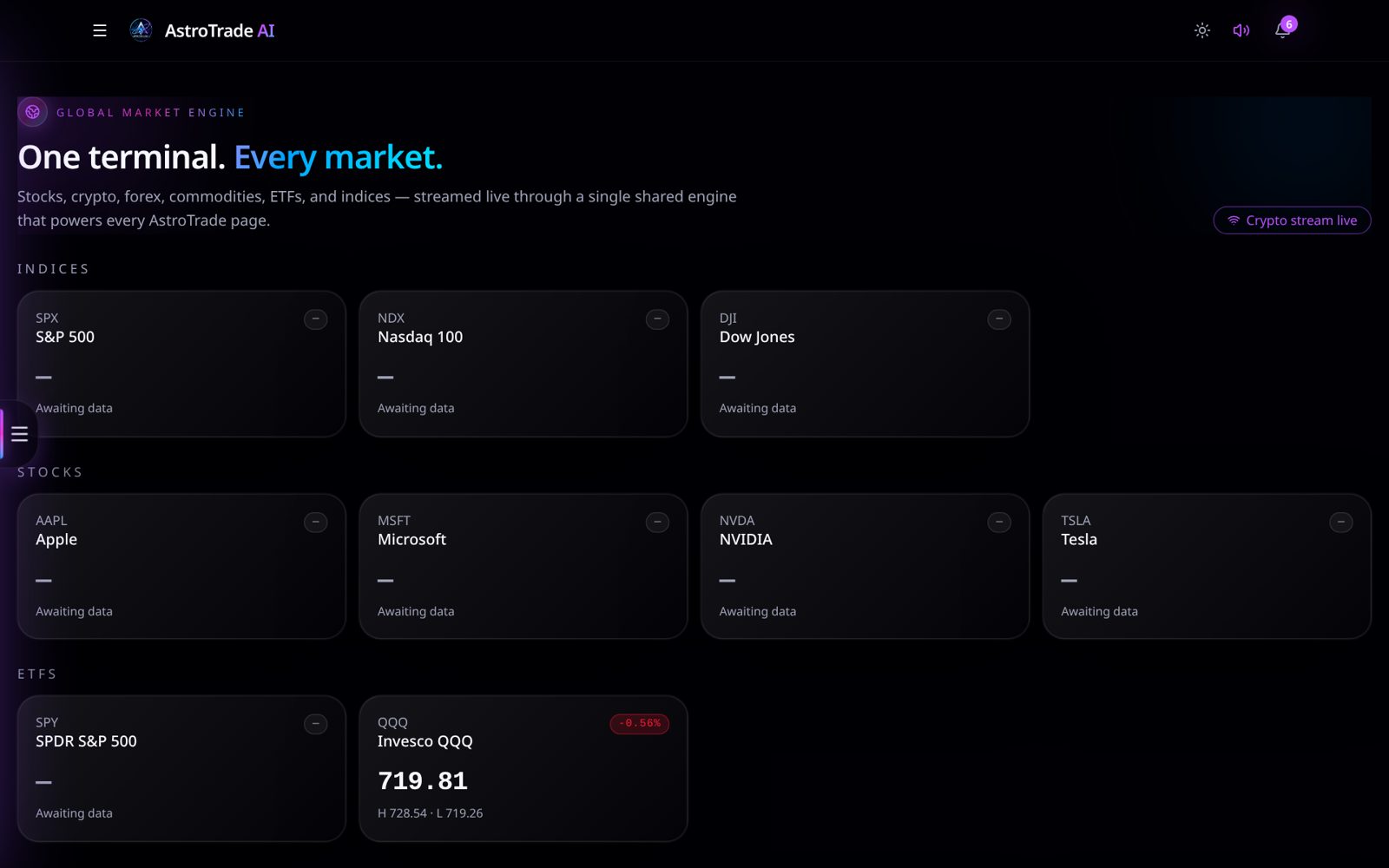 AstroTrade AI global markets terminal showing indices, stocks and ETF price cards