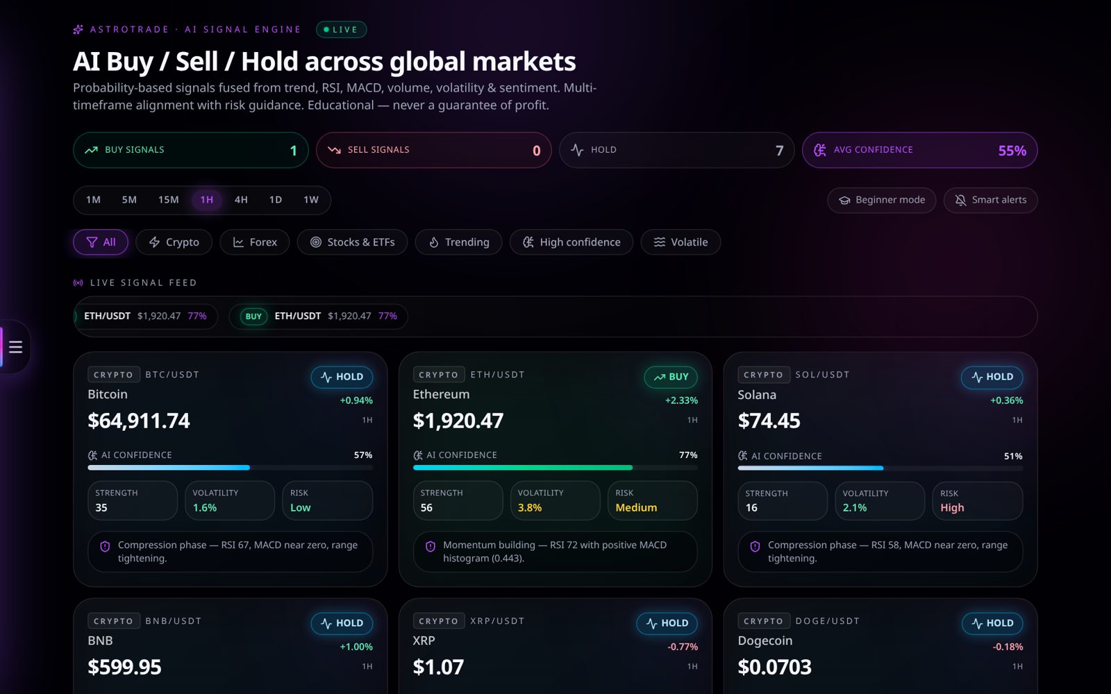 AstroTrade AI signals page listing BTC, ETH and SOL cards with AI confidence scores and risk levels
